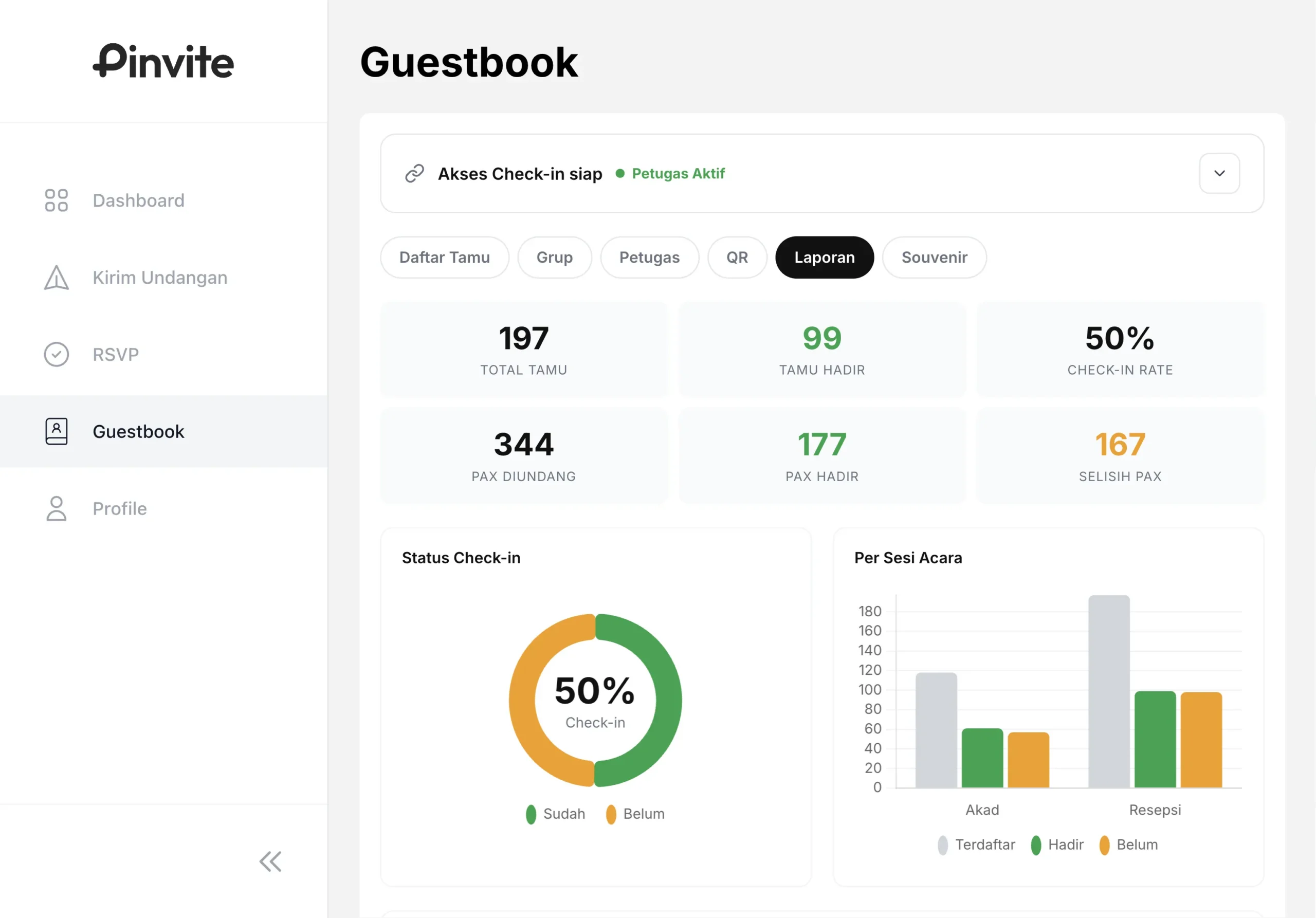 Dashboard Guestbook